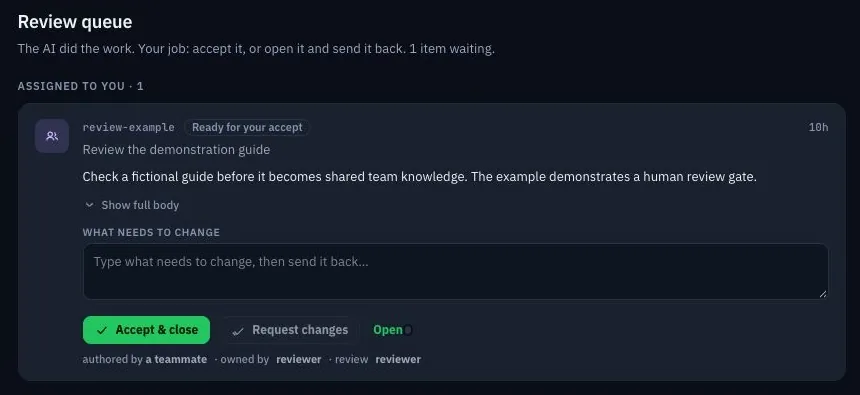 TeamSoul's review queue shows a fictional demonstration guide awaiting a human reviewer, with Accept & close and Request changes controls.