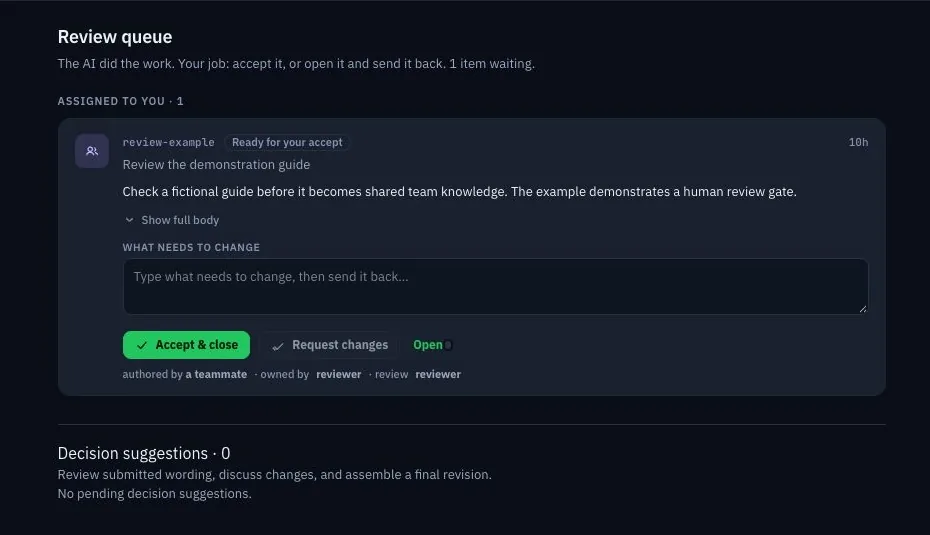 TeamSoul's review queue shows a fictional demonstration guide awaiting a human reviewer, with Accept & close and Request changes controls.